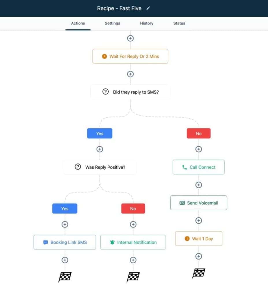 Exemplo de Workflow no GoHighLevel